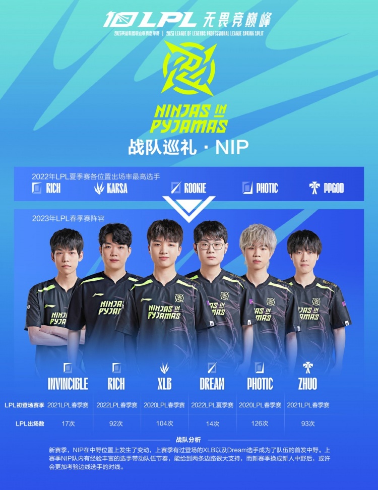 续在比赛中 续在比赛中